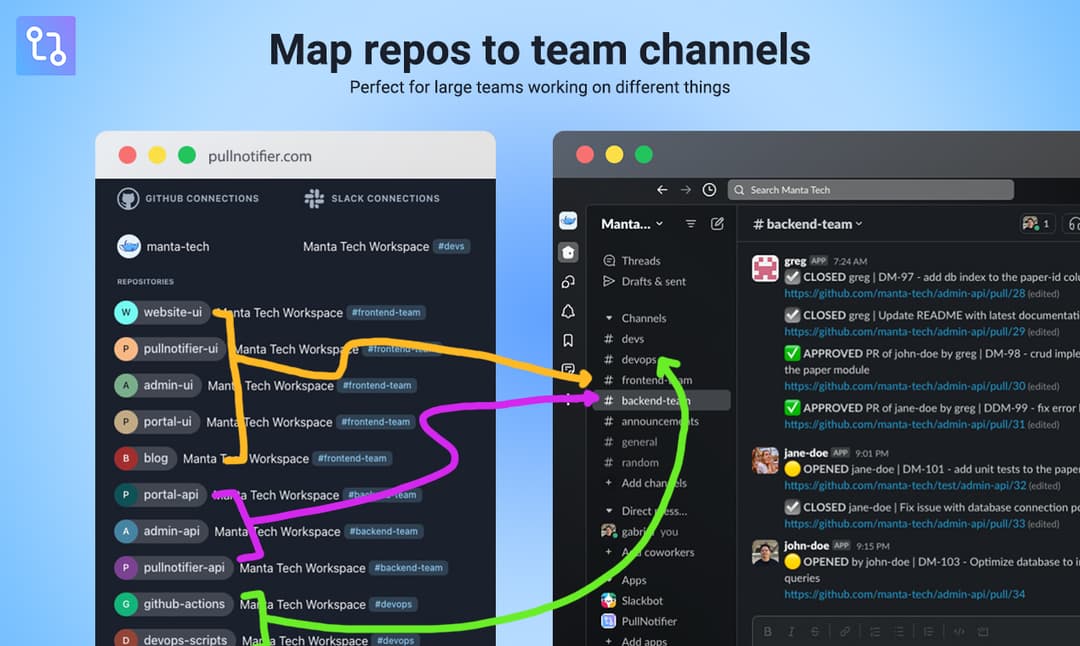 GitHub PR Notifications in Slack and Microsoft Teams | PullNotifier