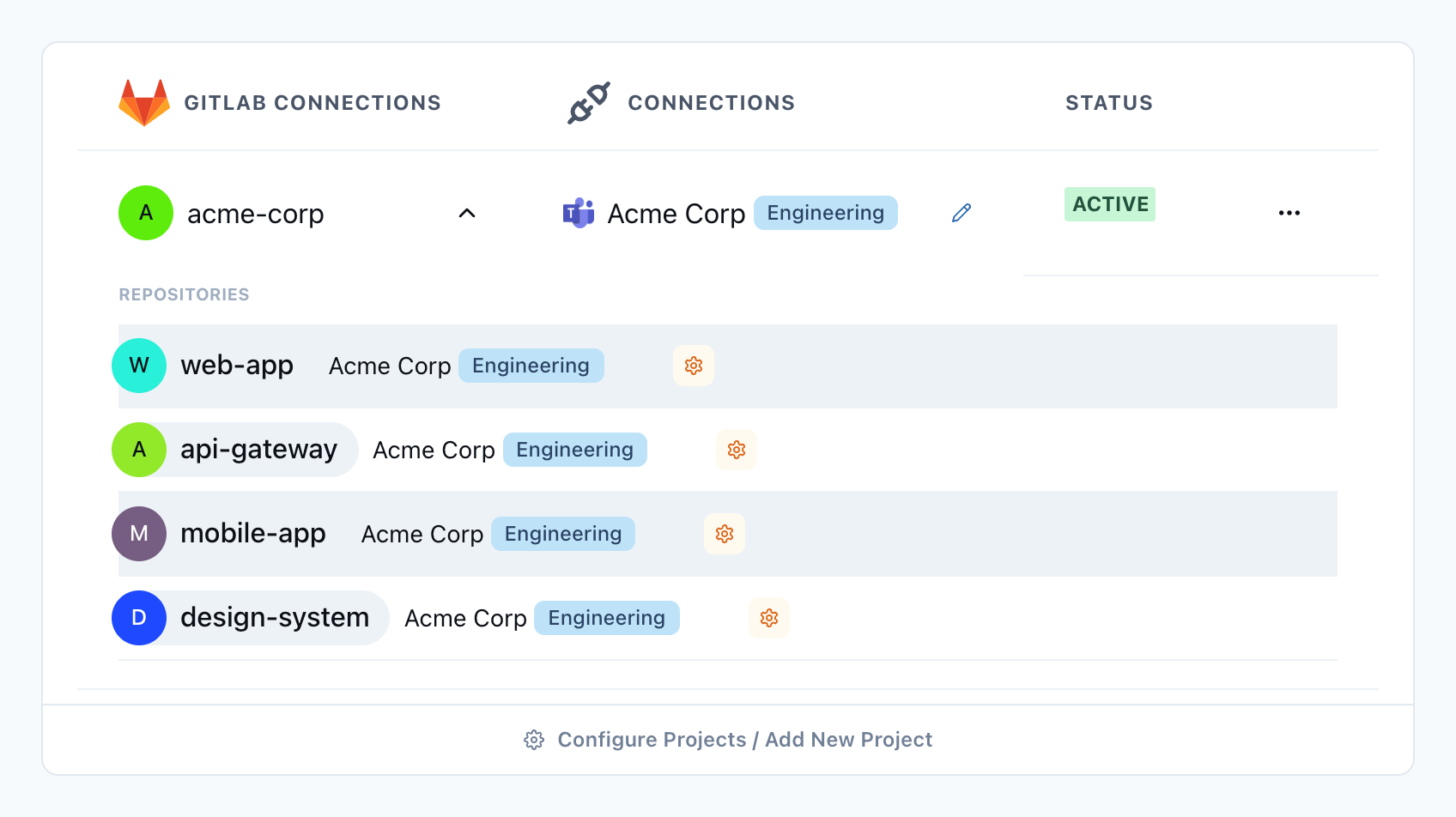 PullNotifier dashboard with a GitLab group connected to a Microsoft Teams channel